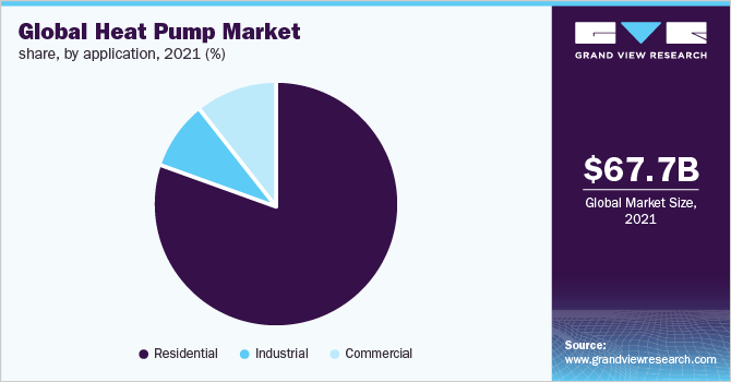 全球市场市场市场，全球市场，20%