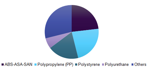 全球家用电器市场