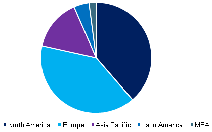 全球军团菌检测市场
