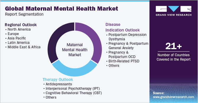 Global Maternal Mental Health Market Report Segmentation