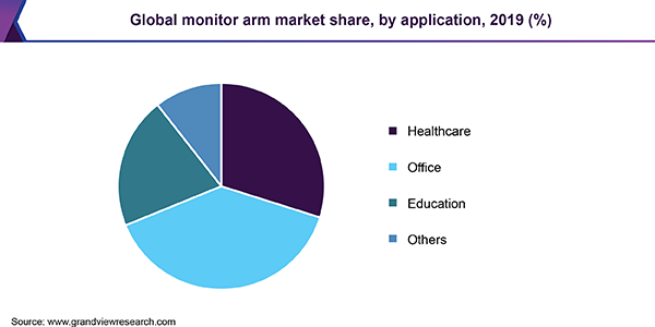 全球监控器市场份额