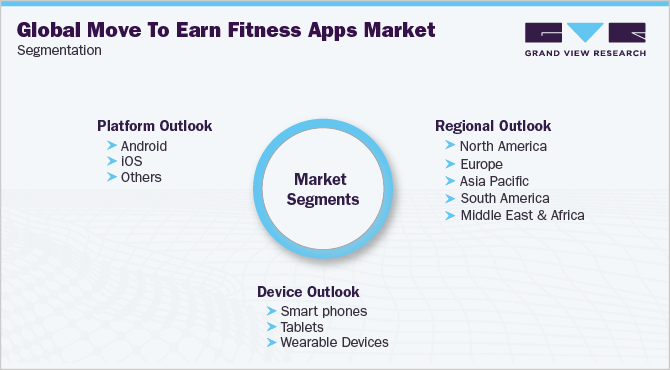全球运动赢得健身应用市场细分