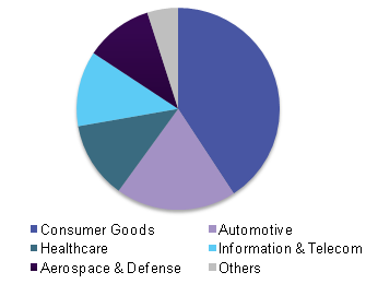 全球压电材料市场
