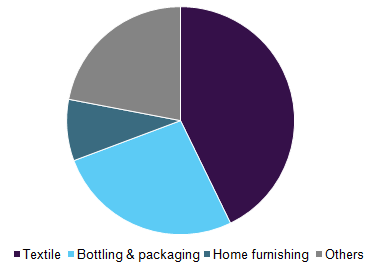 全球对苯二甲酸(PTA)市场