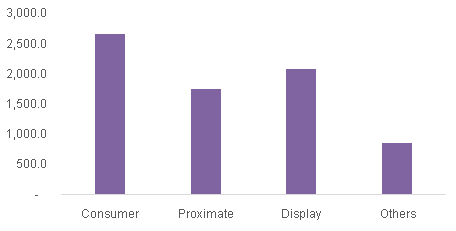 Global pyrotechnic market