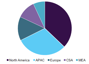 全球缓释和控释农药市场