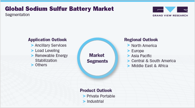 全球钠硫电池市场细分