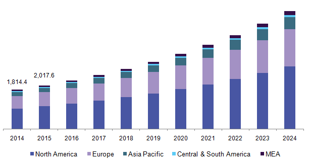 全球熔炼蜡市场