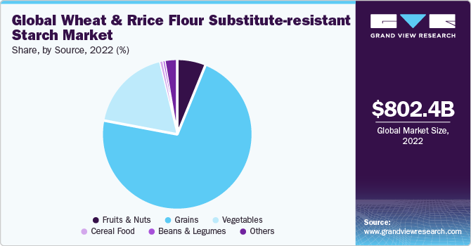 Global personal protective equipment market share and size, 2022