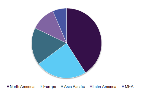 全球妇女健康康复用品市场