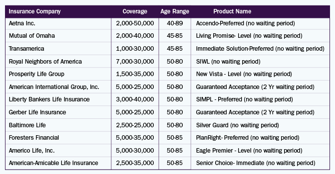 以下是一些知名的供应商、它们的产品名称和相关信息