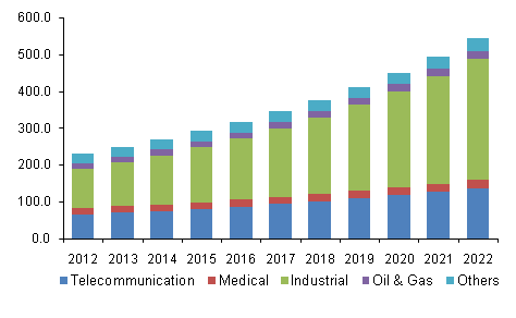 中国高压直流供电市场规模乐鱼体育手机网站入口