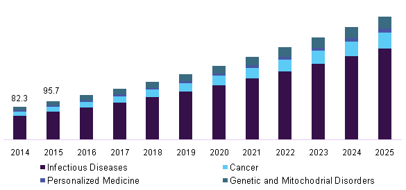 印度核酸扩增检测市场规模乐鱼体育手机网站入口