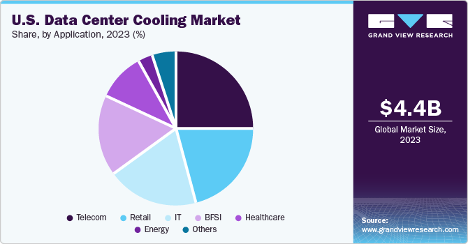 印第安纳州ia ophthalmic clinical trials Market share, by type, 2021 (%)