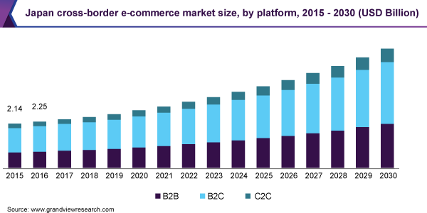 日本跨境电商市场规模乐鱼体育手机网站入口