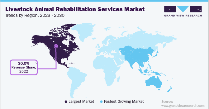 Livestock Animal Rehabilitation Services Market Trends by Region, 2023 - 2030
