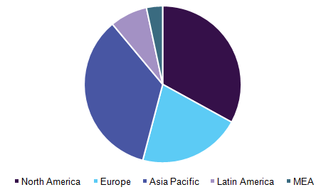 用于工业测试市场的微生物和细菌培养
