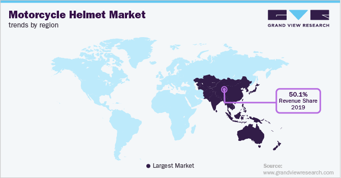 各地区摩托车头盔市场趋势