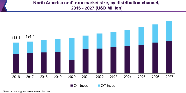 北美精酿朗姆酒市场规模乐鱼体育手机网站入口