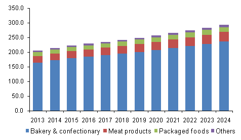 美国释放剂市场