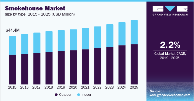 市场大小，按类型分类乐鱼体育手机网站入口