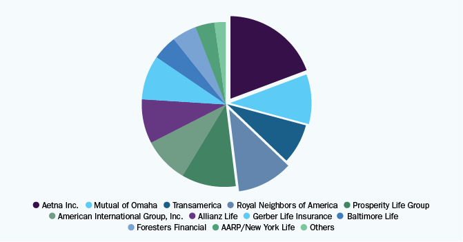 值得注意的是，供应商在美国的市场占有率