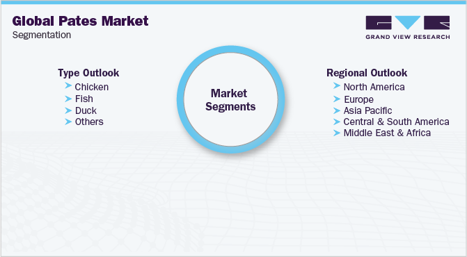 全球肉酱市场细分