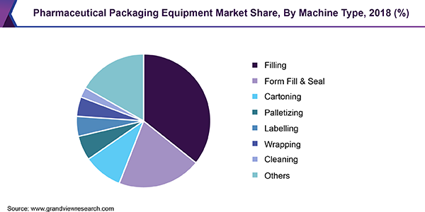 制药公司的产品