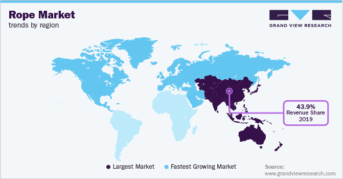各地区钢丝绳市场趋势