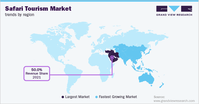 各地区野生动物园旅游市场趋势
