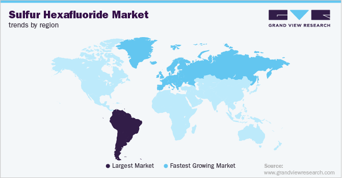 六氟化硫市场分地区趋势