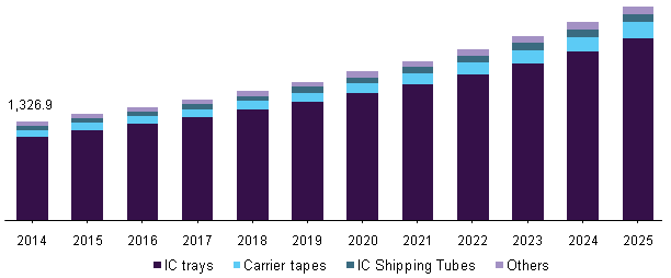 台湾电路和电路和全球供应链