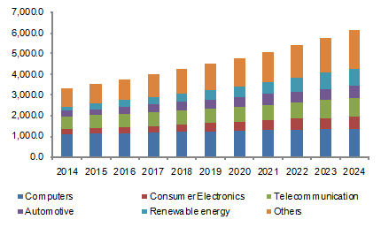 北美热管理技术市场