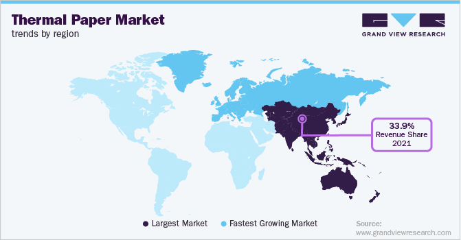 各地区热敏纸市场趋势