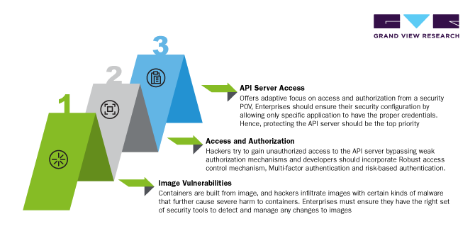 容器安全漏洞的类型