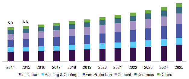 美国硅酸钙市场活跃