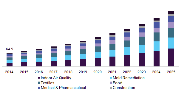 美国透气抗菌涂料市场