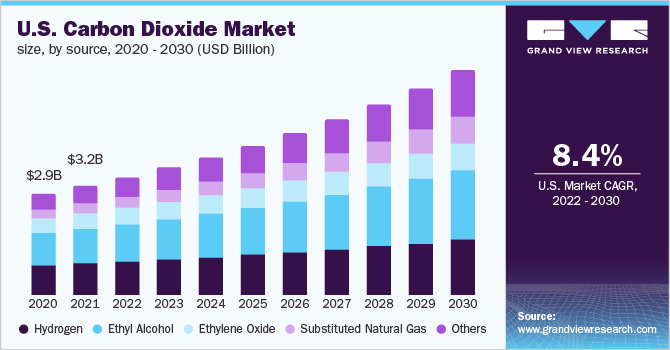 美国。乐鱼体育手机网站入口二氧化碳排放量，201205，180万，世界上的……