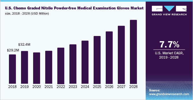 美国。乐鱼体育手机网站入口化疗为乙酰钾，降低了，用了18%的可卡因，209/18，05年
