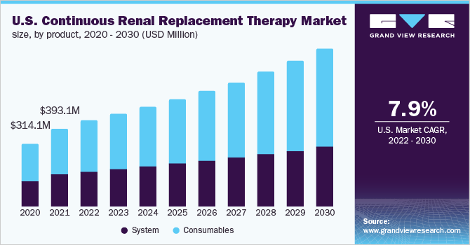 美国持续肾脏替代疗法市场规模，各产品，2020 - 2030年(百万美元)乐鱼体育手机网站入口