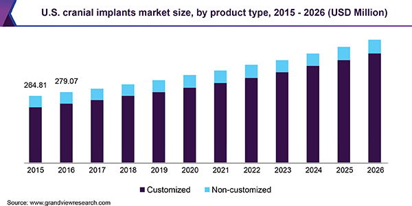美国颅骨植入物市场规模乐鱼体育手机网站入口