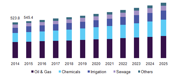 美国玻璃纤维管材市场