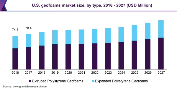 美国地质泡沫市场规模乐鱼体育手机网站入口