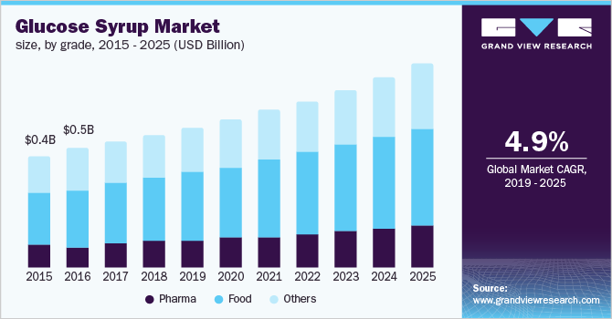 按等级划分的市场规模乐鱼体育手机网站入口