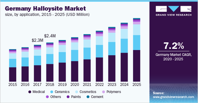 德国高岭土市场