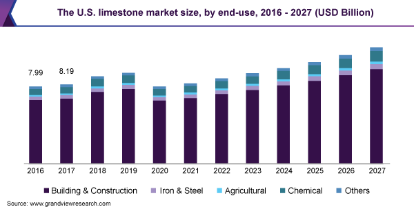 美国石灰石市场规模乐鱼体育手机网站入口