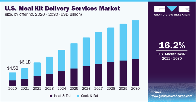 美国。乐鱼体育手机网站入口提供食物服务，提供一份大型的食品，为其提供的，201,60美元