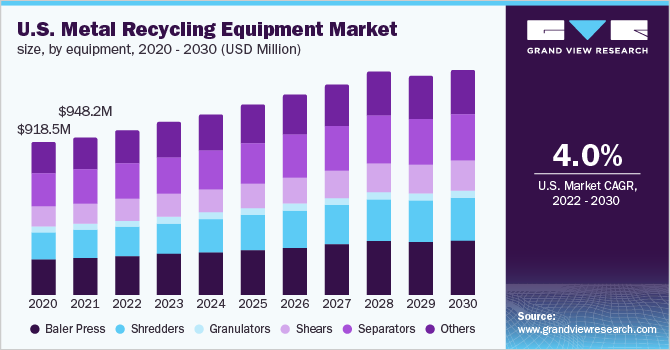 2018 - 2028年美国金属回收设备市场规模(万美元)乐鱼体育手机网站入口