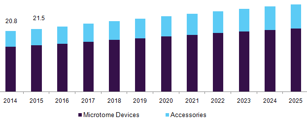 美国微型机市场