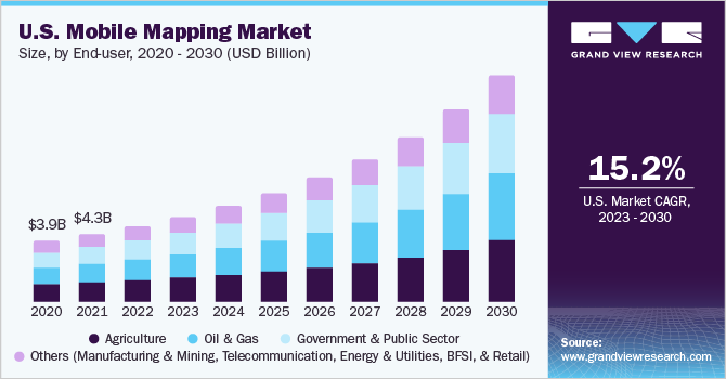2023 - 2030年美国移动地图市场乐鱼体育手机网站入口规模和增长率